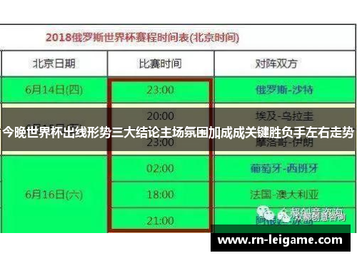 今晚世界杯出线形势三大结论主场氛围加成成关键胜负手左右走势 今晚世界杯出线形势三大结论主场氛围加成成关键胜负手左右走势