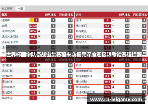 世界杯国家队备战密集赛程来袭板凳深度迎极限考验赛程提醒 世界杯国家队备战密集赛程来袭板凳深度迎极限考验赛程提醒