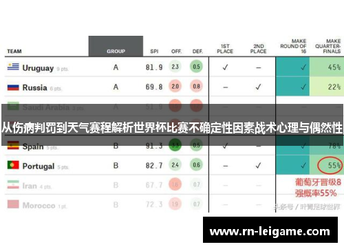 从伤病判罚到天气赛程解析世界杯比赛不确定性因素战术心理与偶然性 从伤病判罚到天气赛程解析世界杯比赛不确定性因素战术心理与偶然性