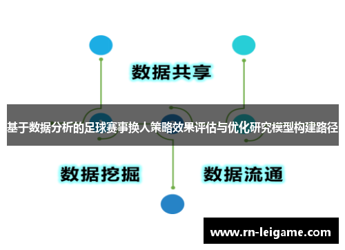 基于数据分析的足球赛事换人策略效果评估与优化研究模型构建路径 基于数据分析的足球赛事换人策略效果评估与优化研究模型构建路径